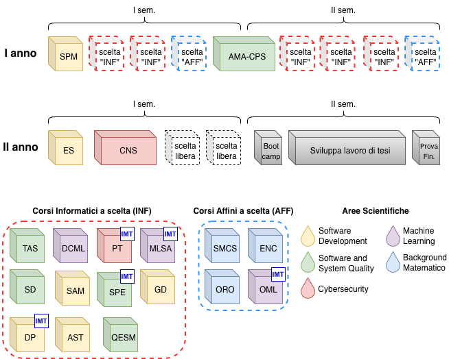 Organizzazione delle attivit&agrave; didattiche